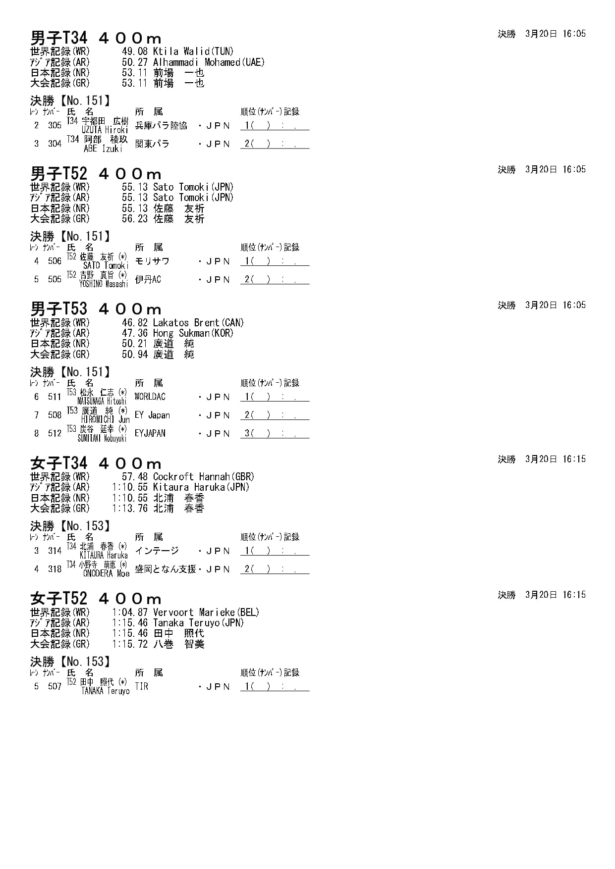 第32回日本パラ陸上競技選手権大会 マルチアングルライブ視聴ページ